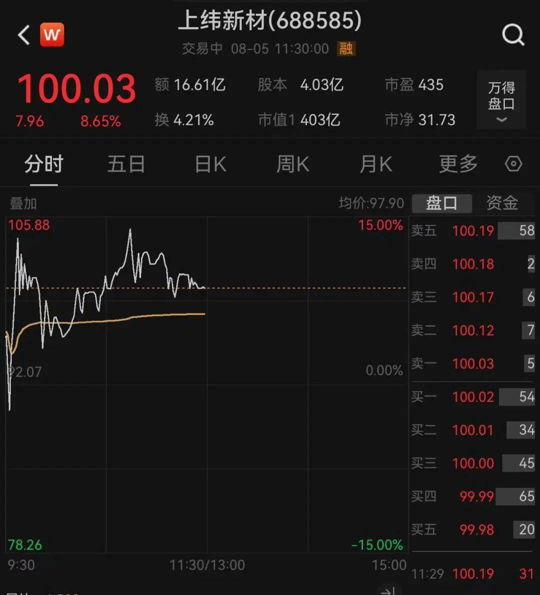 ARB遭遇大幅下滑超Polkadot%，投资者恐慌性抛售-爱游戏入口