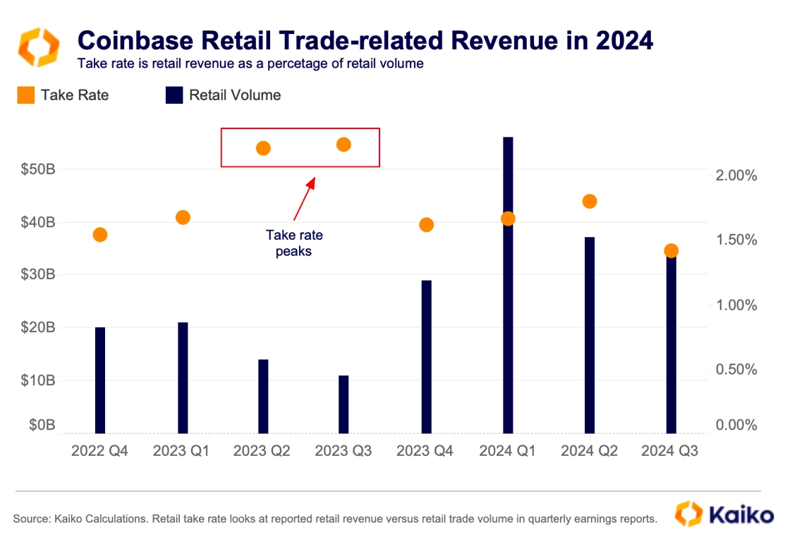 Coinbase冲破17.15美元价位，牛市行情是否如期而至？-爱游戏体育官网