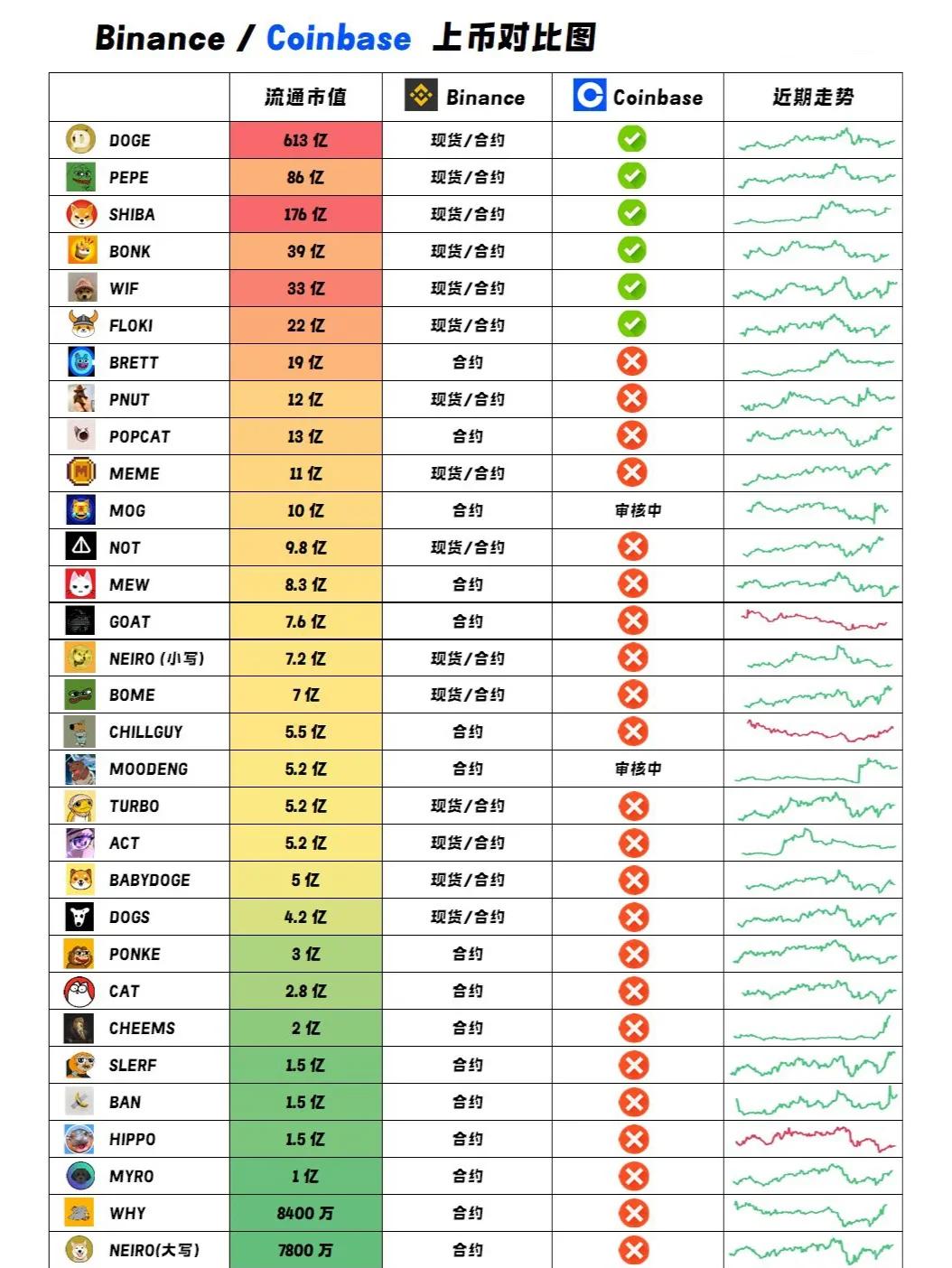 Coinbase冲破17.15美元价位，牛市行情是否如期而至？