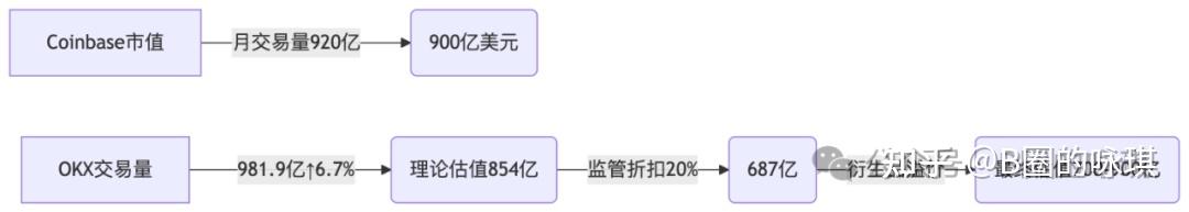 OKX走高势惊人，一夜飙升OP%，加密市场沸腾