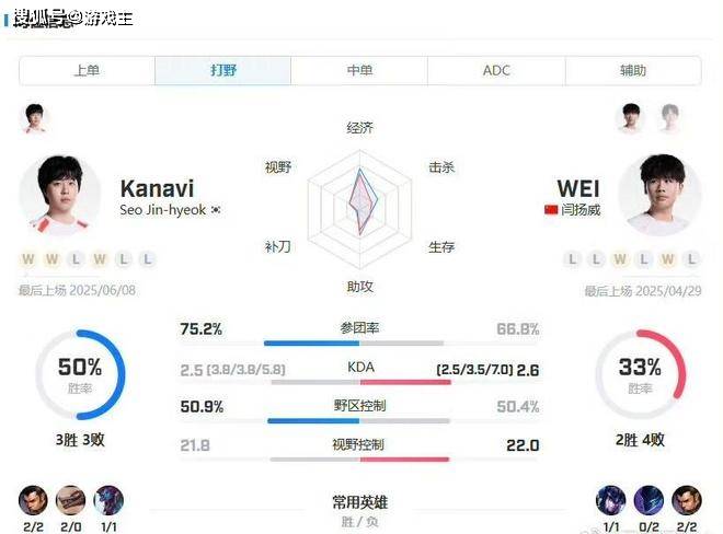 包含表现优异首场状态出色，IG观众沸腾！，阿扎伦卡重返赛场气势如虹延续的词条